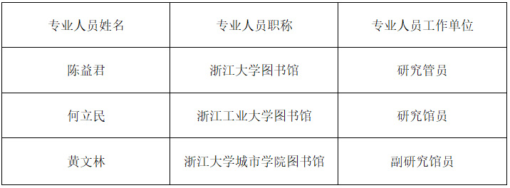 浙江樹(shù)人大學(xué)關(guān)于“CNKI等一批數(shù)據(jù)庫(kù)資源”單一來(lái)源采購(gòu)的公示